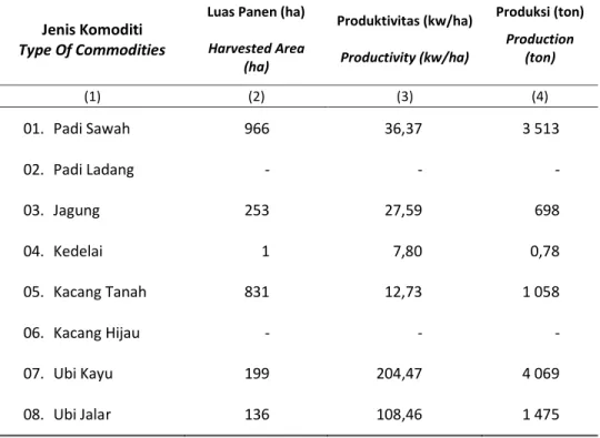 Tabel    Table    