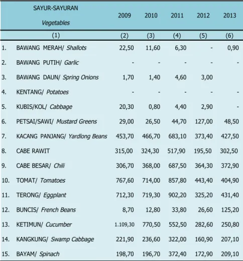 Tabel 5.3.1 Produksi Sayur-Sayuran Menurut Jenisnya di Kabupaten Luwu (Ton), 2009-2013 Table