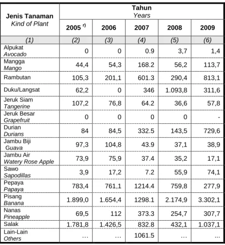 Tabel  Table 