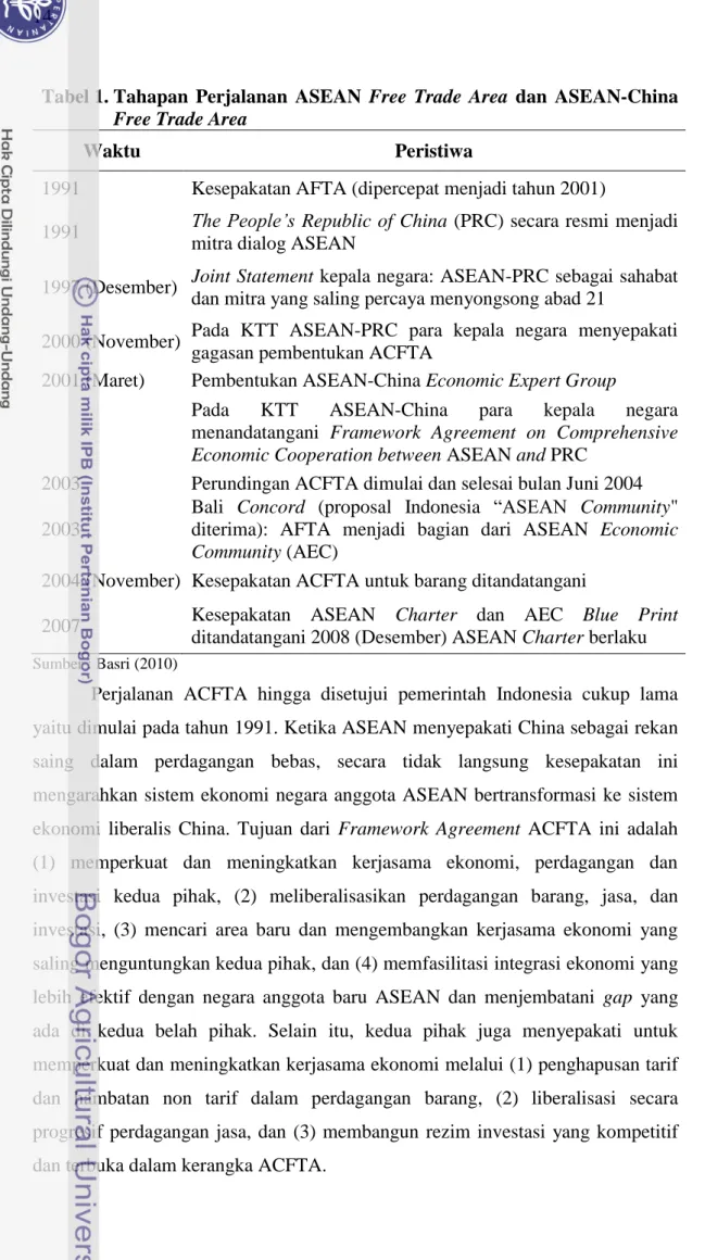 Tabel 1. Tahapan  Perjalanan  ASEAN  Free  Trade  Area  dan  ASEAN-China  Free Trade Area 