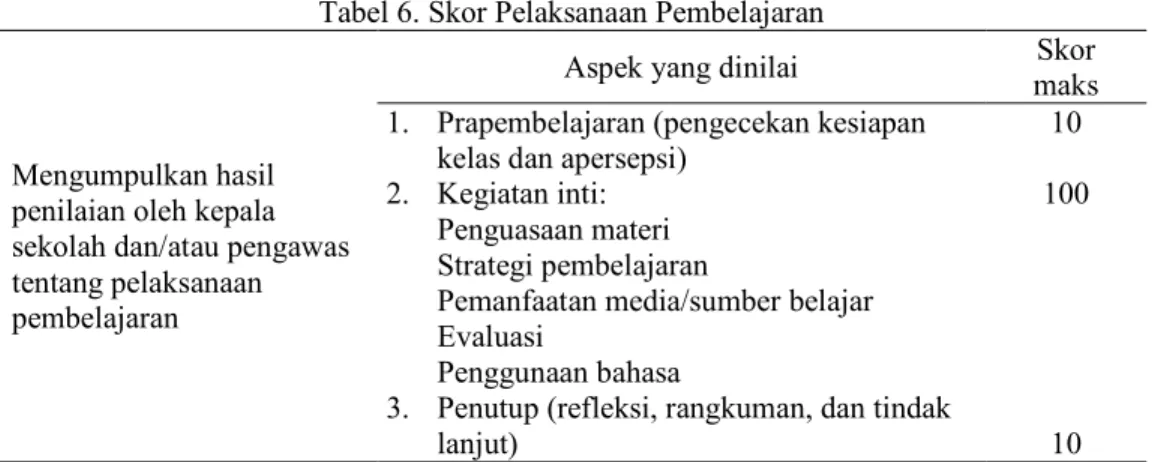Tabel 6. Skor Pelaksanaan Pembelajaran 