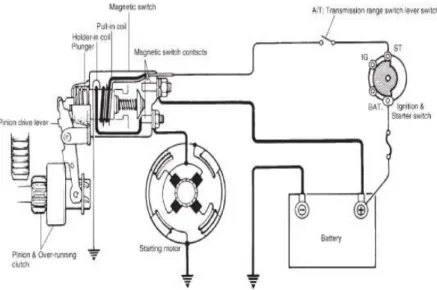 Gambar 2.1 Skema Dan Diagram Sistem Starter   (Indomobil Suzuki International, 2007:1I-1) 