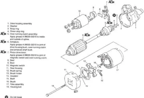 Gambar 2.2 Komponen-Komponen Sistem Starter. 