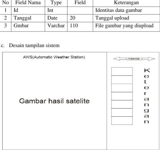Tabel 3.1 Tabel Database Gambar 