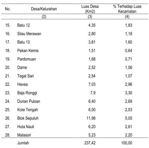 Tabel 1.3  Lanjutan 
