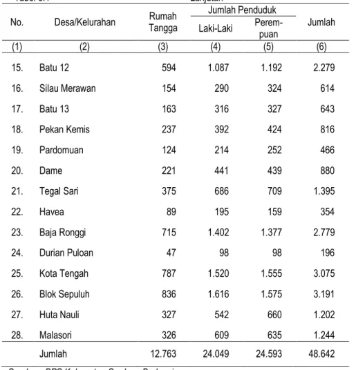 Tabel 3.1  Lanjutan 