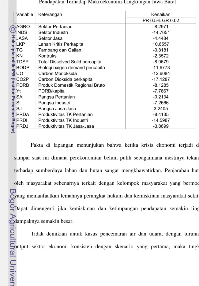Tabel  26.   Simulasi Historis Dampak Kenaikan Kemiskinan dan Ketimpangan  Pendapatan Terhadap Makroekonomi-Lingkungan Jawa Barat 