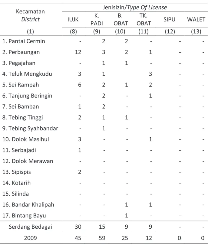 Tabel  Table  7.4  Lanjutan/Continued  Kecamatan  District  JenisIzin/Type Of License  IUJK  K