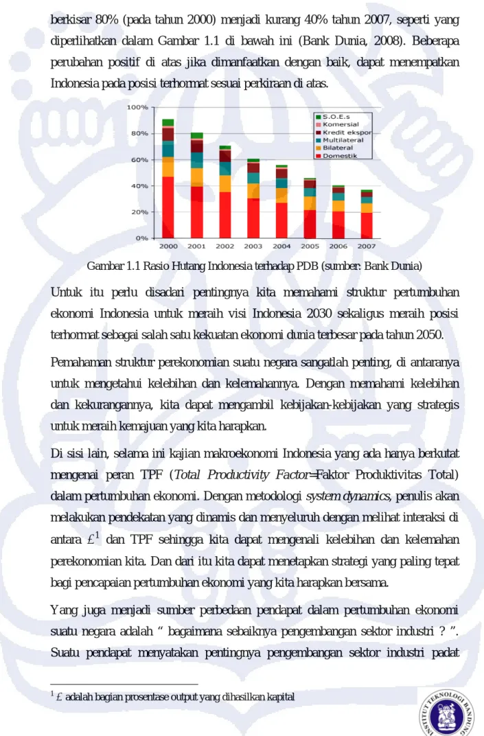 Gambar 1.1 Rasio Hutang Indonesia terhadap PDB (sumber: Bank Dunia)  