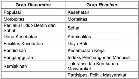 Tabel 2 Grup Dispatcher dan Grup Receiver 