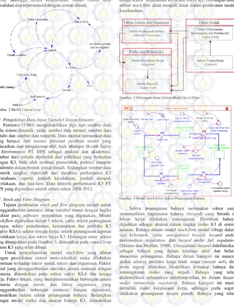 Gambar  2 Model Causal Loop  