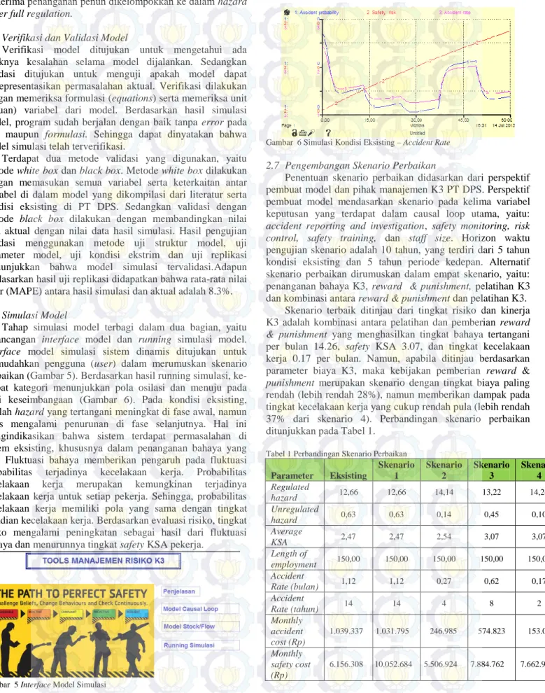 Gambar  5 Interface Model Simulasi 