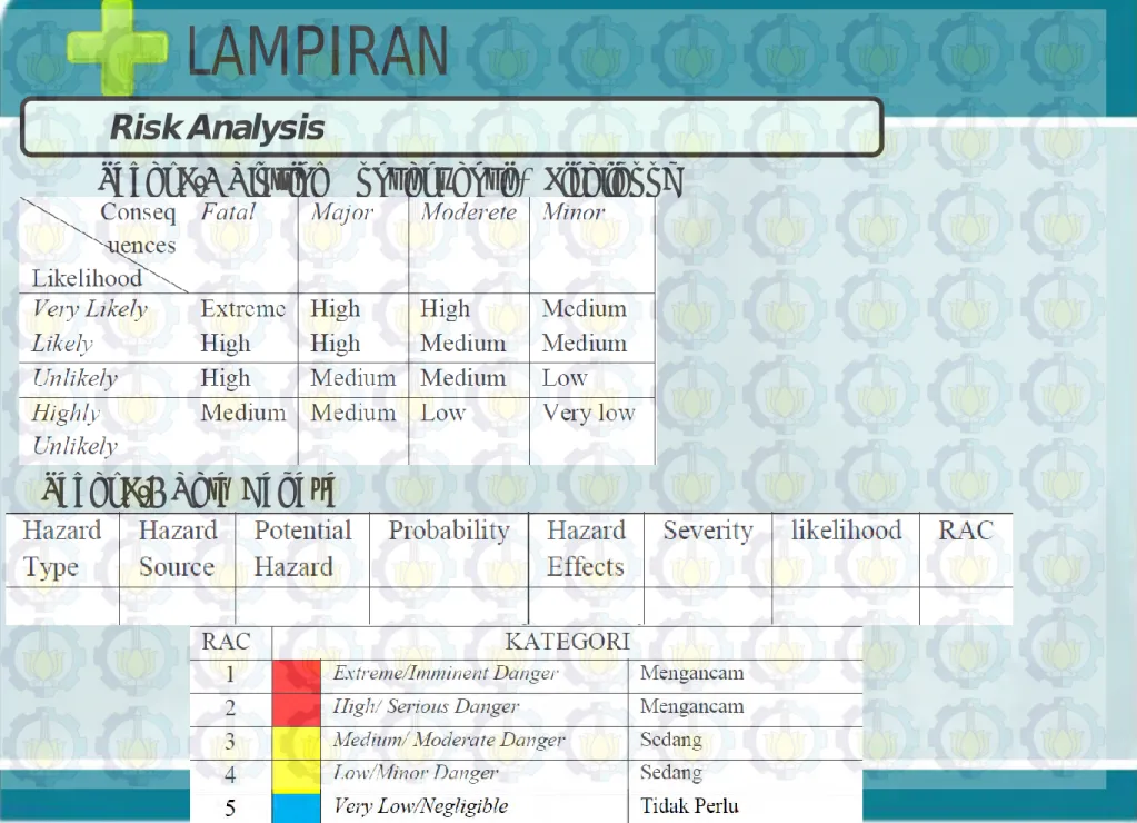 Tabel L.3 Plotting Konsekuensi &amp; Likelihood