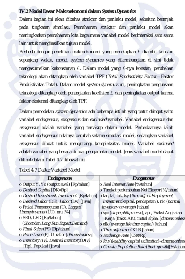 Tabel 4.7 Daftar Variabel Model 