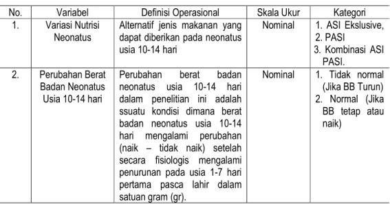 Tabel 1. Definisi Operasional 