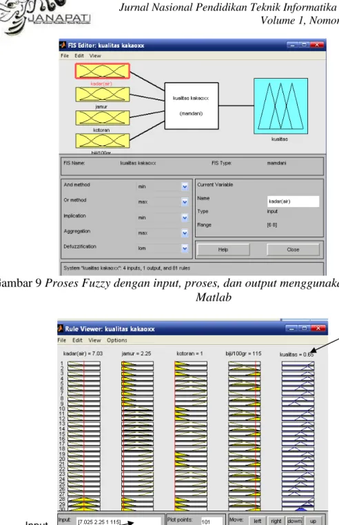 Gambar 9 Proses Fuzzy dengan input, proses, dan output menggunakan Toolbox  Matlab 
