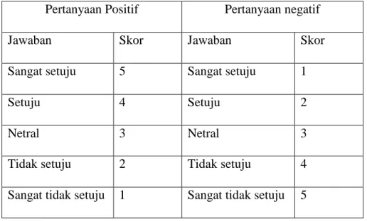 Tabel 2. Skor Modifikasi Skala Likert 