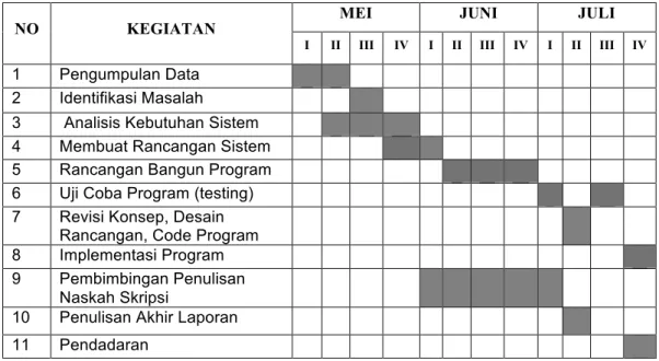 Tabel  Jadwal Rencana Kegiatan Penelitian 