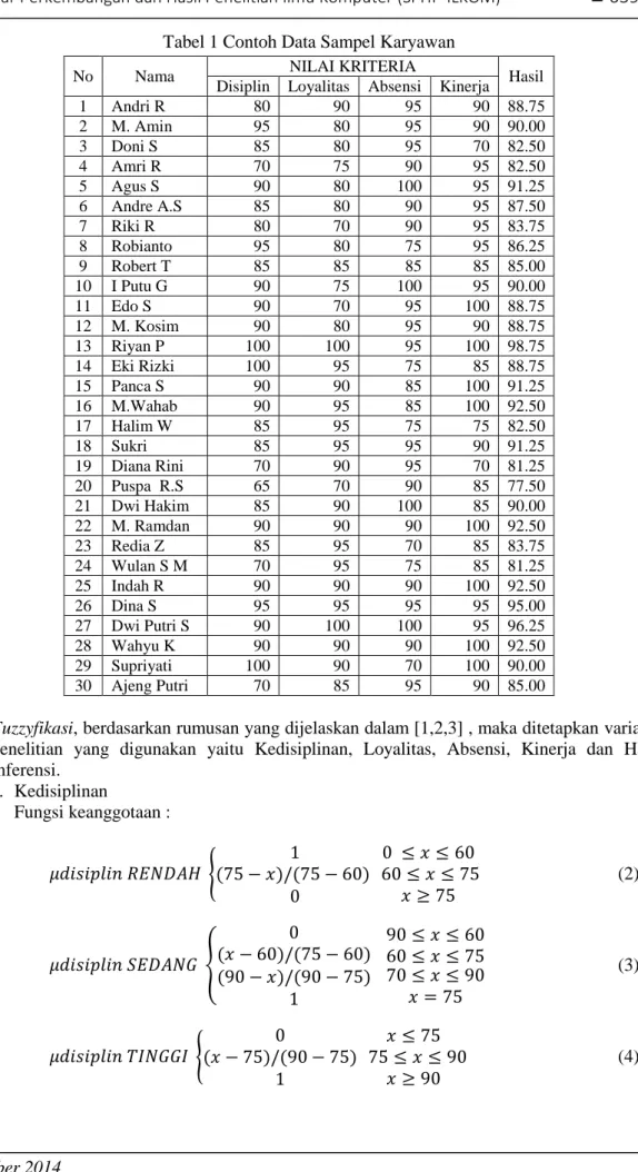 Tabel 1 Contoh Data Sampel Karyawan 