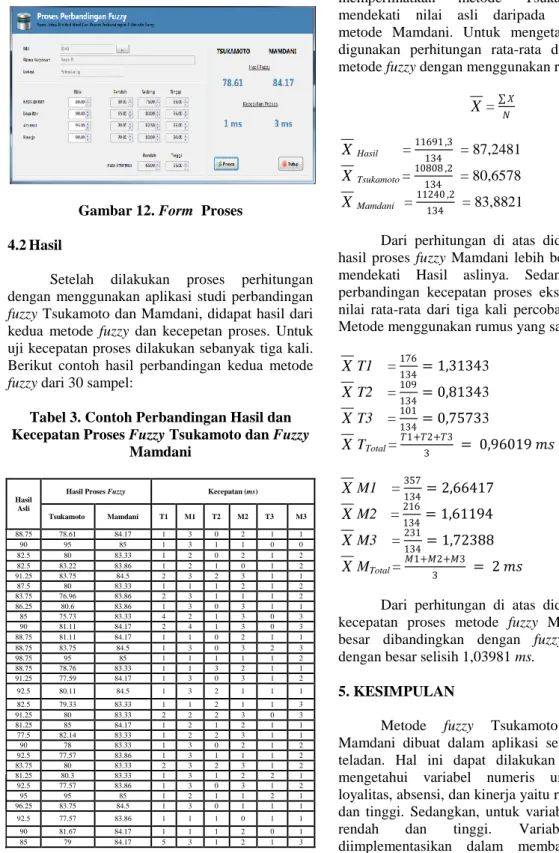 Gambar 12. Form  Proses  4.2 Hasil 