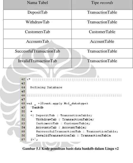 Tabel 5.1 Tabel-tabel dalam basis data bankdb 