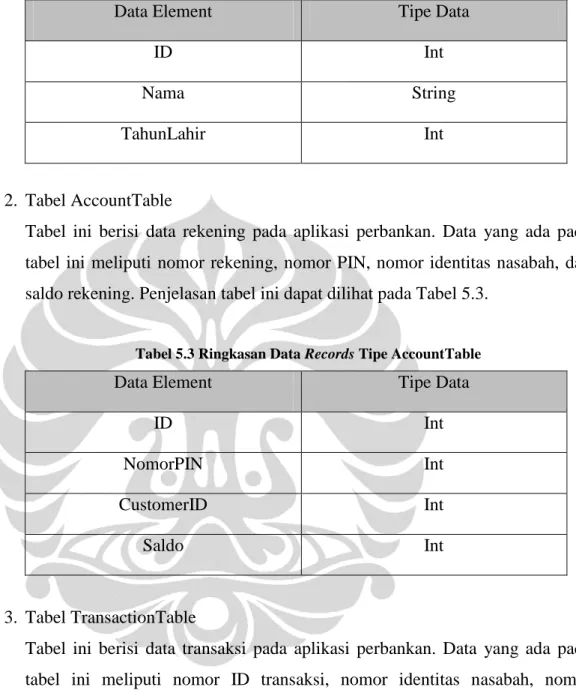 Tabel 5.2 Ringkasan Data Records Tipe CustomerTable 