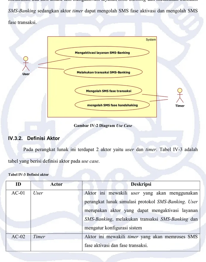 Gambar  IV-2 Diagram Use Case menampilkan kebutuhan fungsional perangkat lunak  yang  dapat  digunakan  oleh  aktor  user