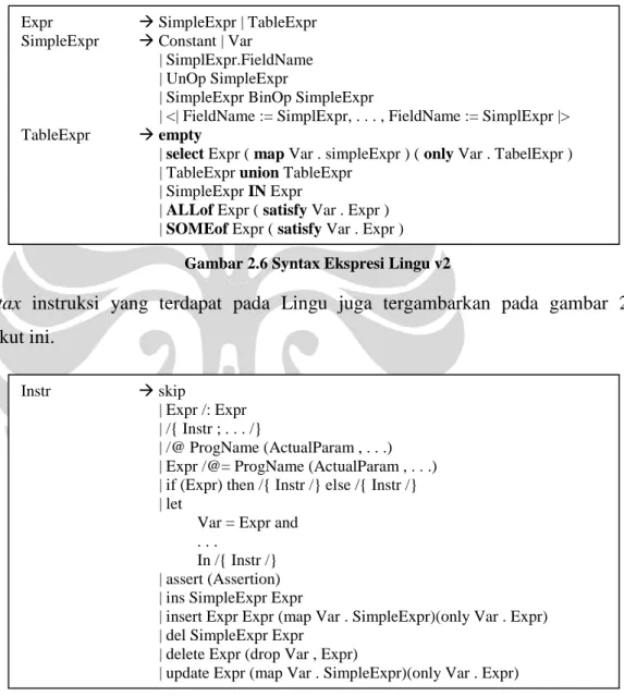 Gambar 2.6 Syntax Ekspresi Lingu v2 