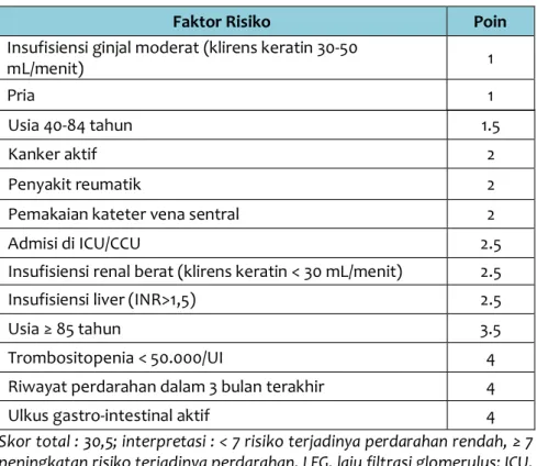 Tabel 3. Risiko Perdarahan IMPROVE 