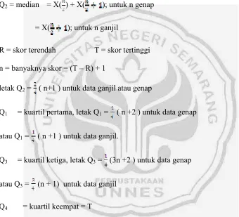 Tabel 3.2 Kriteria ketuntasan data kualitatif 