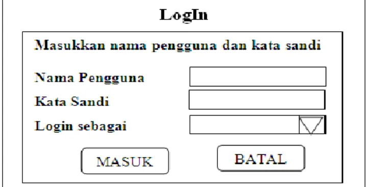 Gambar 3.8 Rancangan Tampilan Form input Data Transaksi 