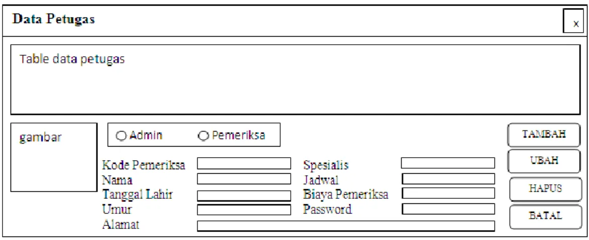 Gambar 3.9 Rancangan Tampilan Form Input Data Petugas 