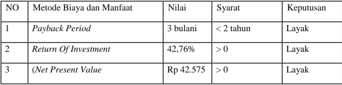 Gambar 3.1 Business Process di Rumah Bersalin Amalia 