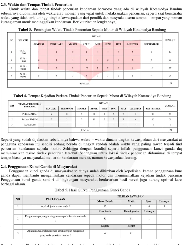 Tabel 3.  Pembagian Waktu Tindak Pencurian Sepeda Motor di Wilayah Kotamadya Bandung 