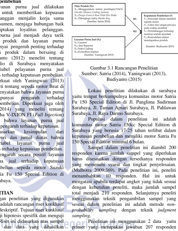 Gambar 3.1 Rancangan Penelitian  Sumber: Satria (2014), Yaningwati (2013), 