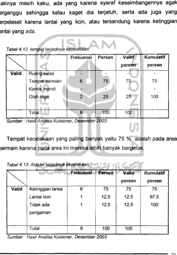 Tabel  4.12.  tempat terjadinya kecelakaan 