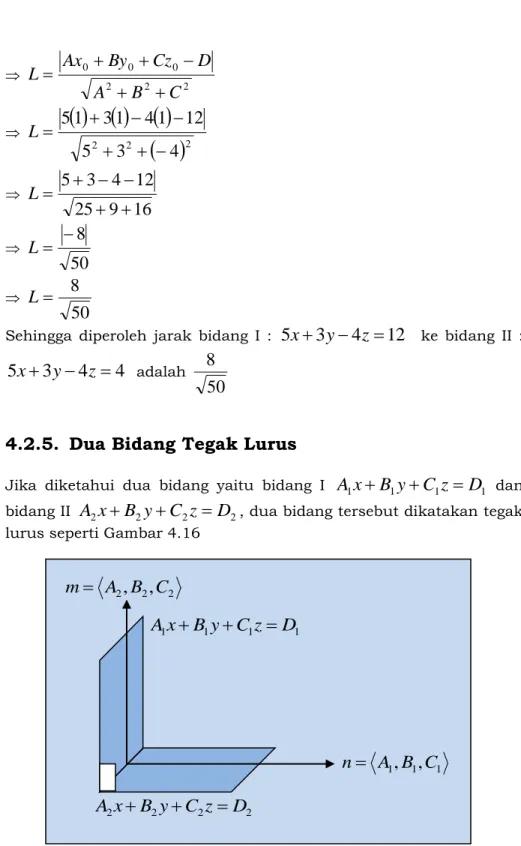 Gambar 4.16 : Bidang Saling Tegak Lurus 