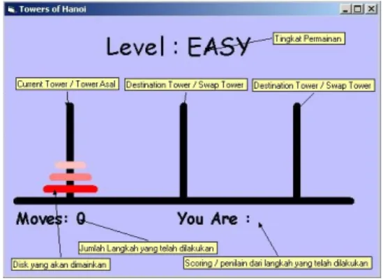 Gambar III.1.3 Msg Box jika level  expert berhasil menangkan. 