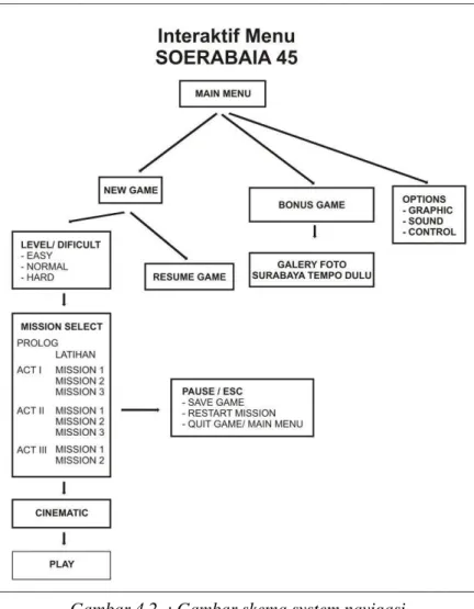 Gambar 4.2. : Gambar skema system navigasi 
