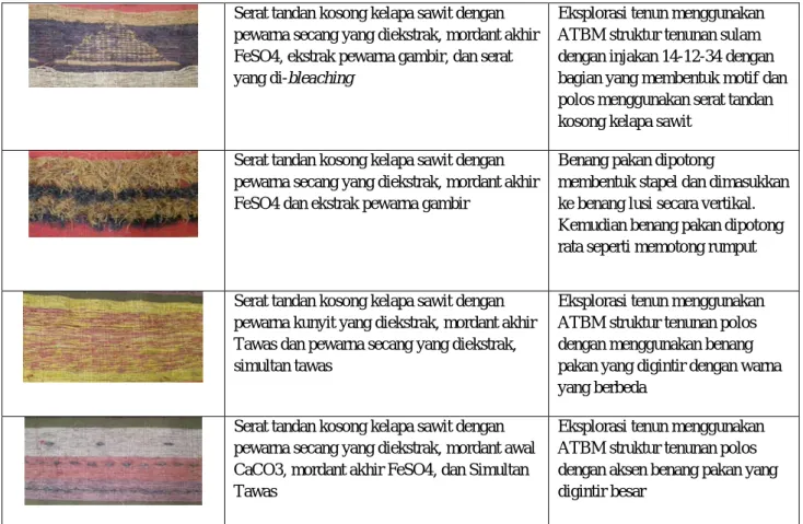 Gambar 2.5  Moodboard  Desert 