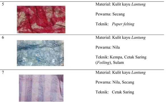 Gambar 5. Sketsa produk baju yang dibuat dengan menggunakan kulit kayu Saeh dan pewarna alam nila (Prisanti,2014)
