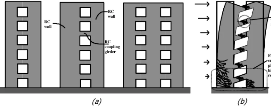 Gambar 1. Struktur dinding geser ganda biasa yang diusulkan oleh Paulay (1992)                                     (a)                                                 (b)  