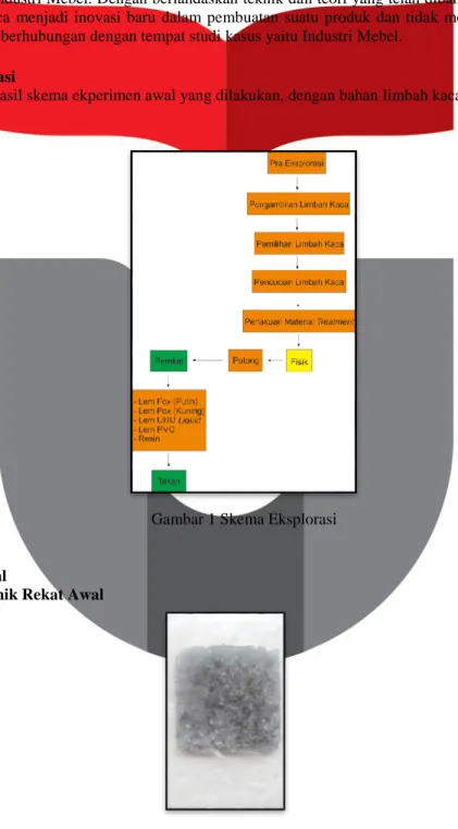 Gambar 1 Skema Eksplorasi 