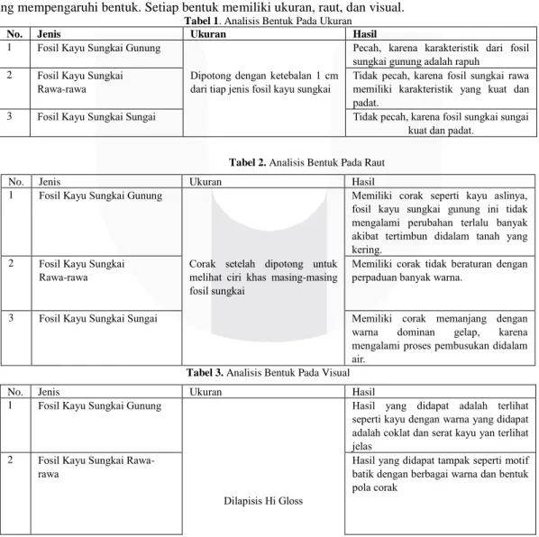 Tabel 1. Analisis Bentuk Pada Ukuran