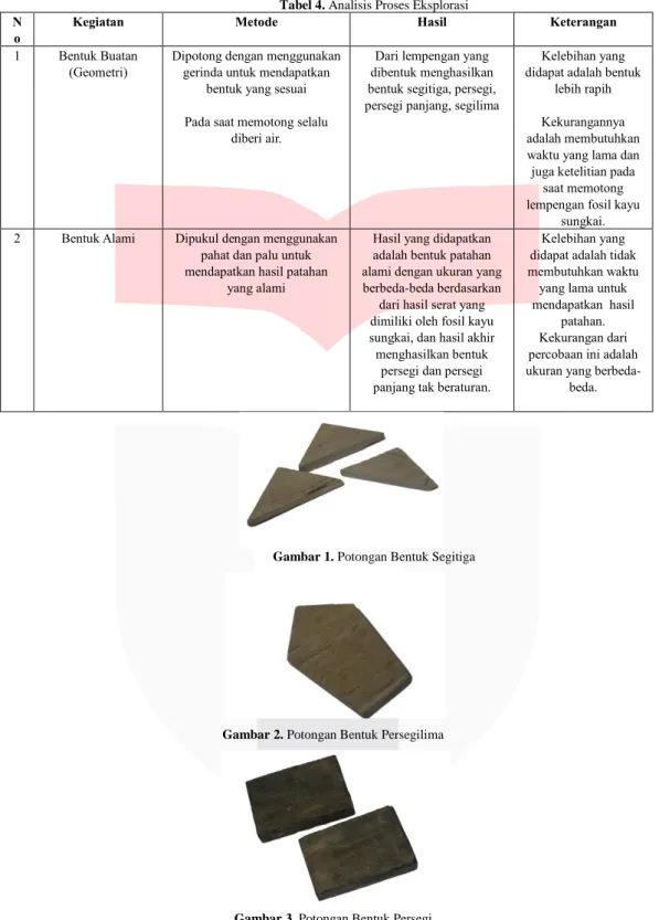Tabel 4. Analisis Proses Eksplorasi  N