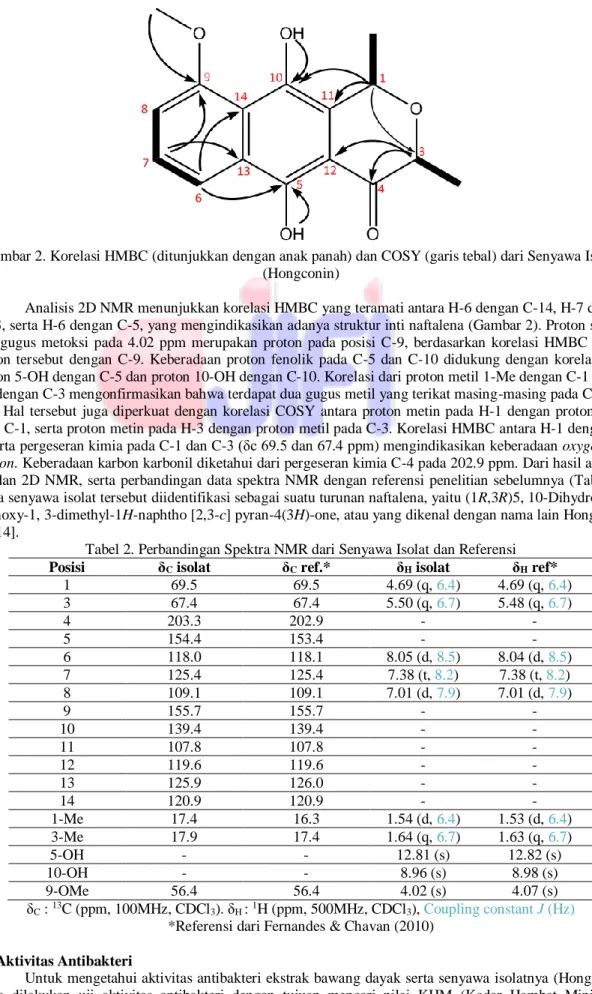 Tabel 2. Perbandingan Spektra NMR dari Senyawa Isolat dan Referensi  Posisi  δ C  isolat  δ C  ref.*  δ H  isolat  δ H  ref* 