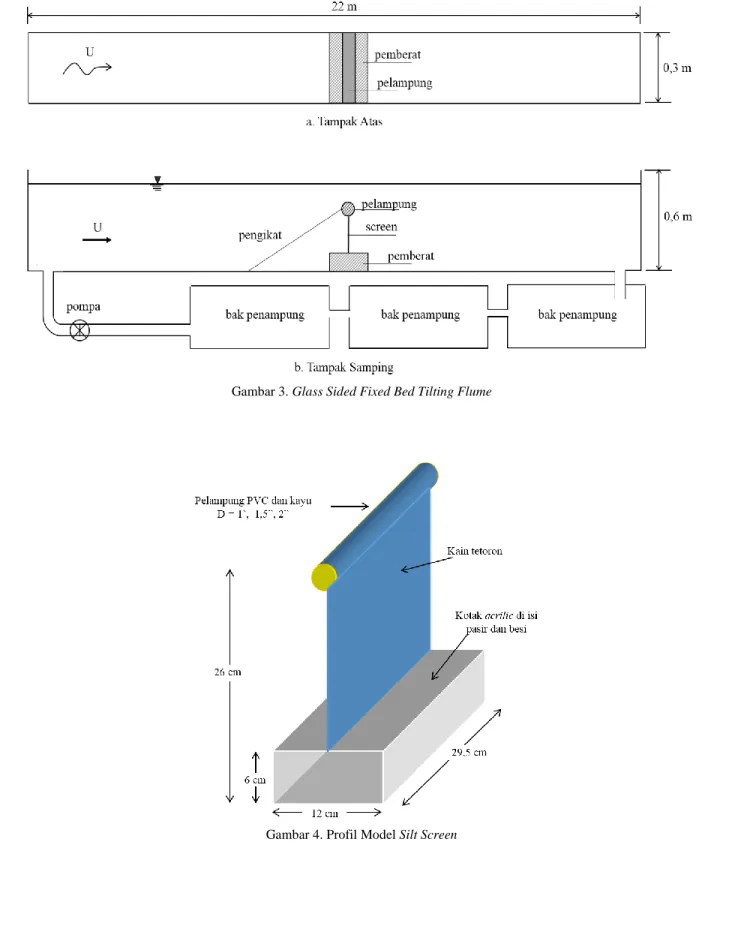 Gambar 4. Profil Model Silt Screen 