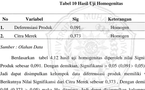 Tabel 10 Hasil Uji Homogenitas 