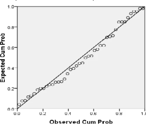 Tabel 3  Coefficients a Model  Unstandardized Coefficients  Standardized Coefficients  T  Sig