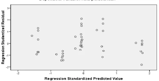 Tabel 4  Coefficients a Model  Unstandardized Coefficients  Standardized  Coefficients  T  Sig